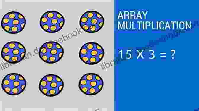 An Array Showing How 3 Is Multiplied By 4 Elementary Math Multiplication 1500 Course Hero