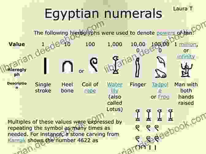 Egyptian Number System The History Of Number Systems: Place Value (Mathematics Readers: The History Of)