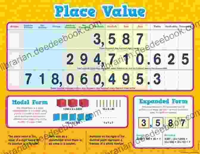 Indian Number System The History Of Number Systems: Place Value (Mathematics Readers: The History Of)