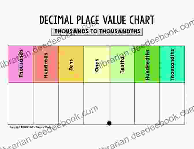 Place Value The History Of Number Systems: Place Value (Mathematics Readers: The History Of)