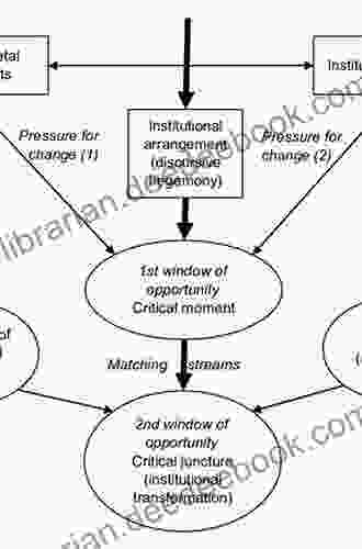 Reforming Child Welfare In The Post Soviet Space: Institutional Change In Russia (Routledge Advances In Social Work)